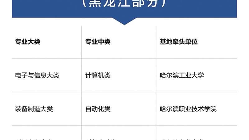 在职研究生小班辅导班多少钱